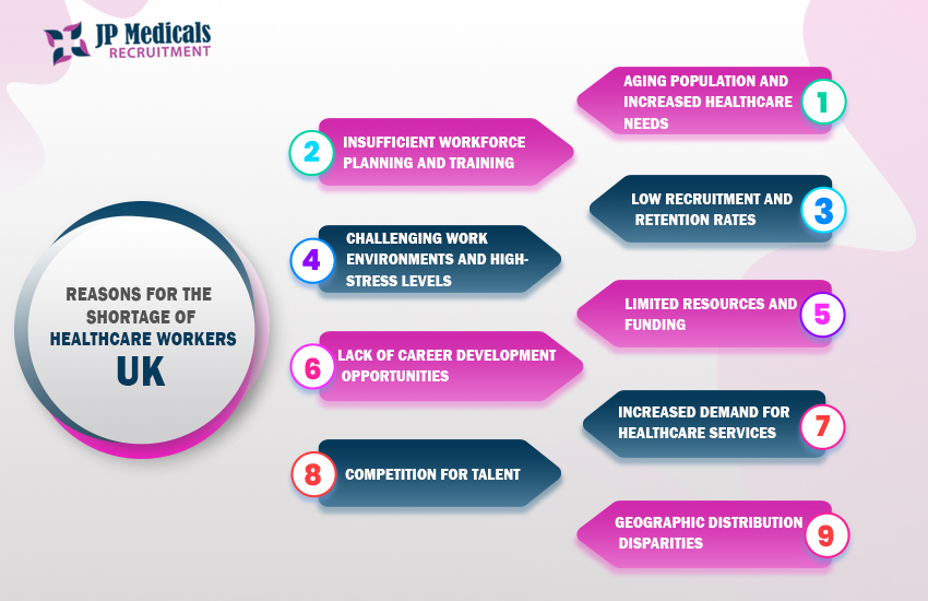Reasons for the Shortage of Healthcare Workers UK