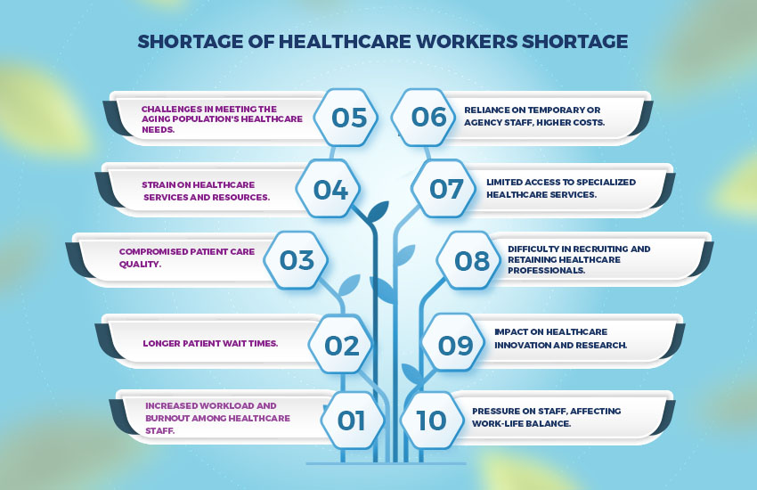 Solutions to Address the Shortage
