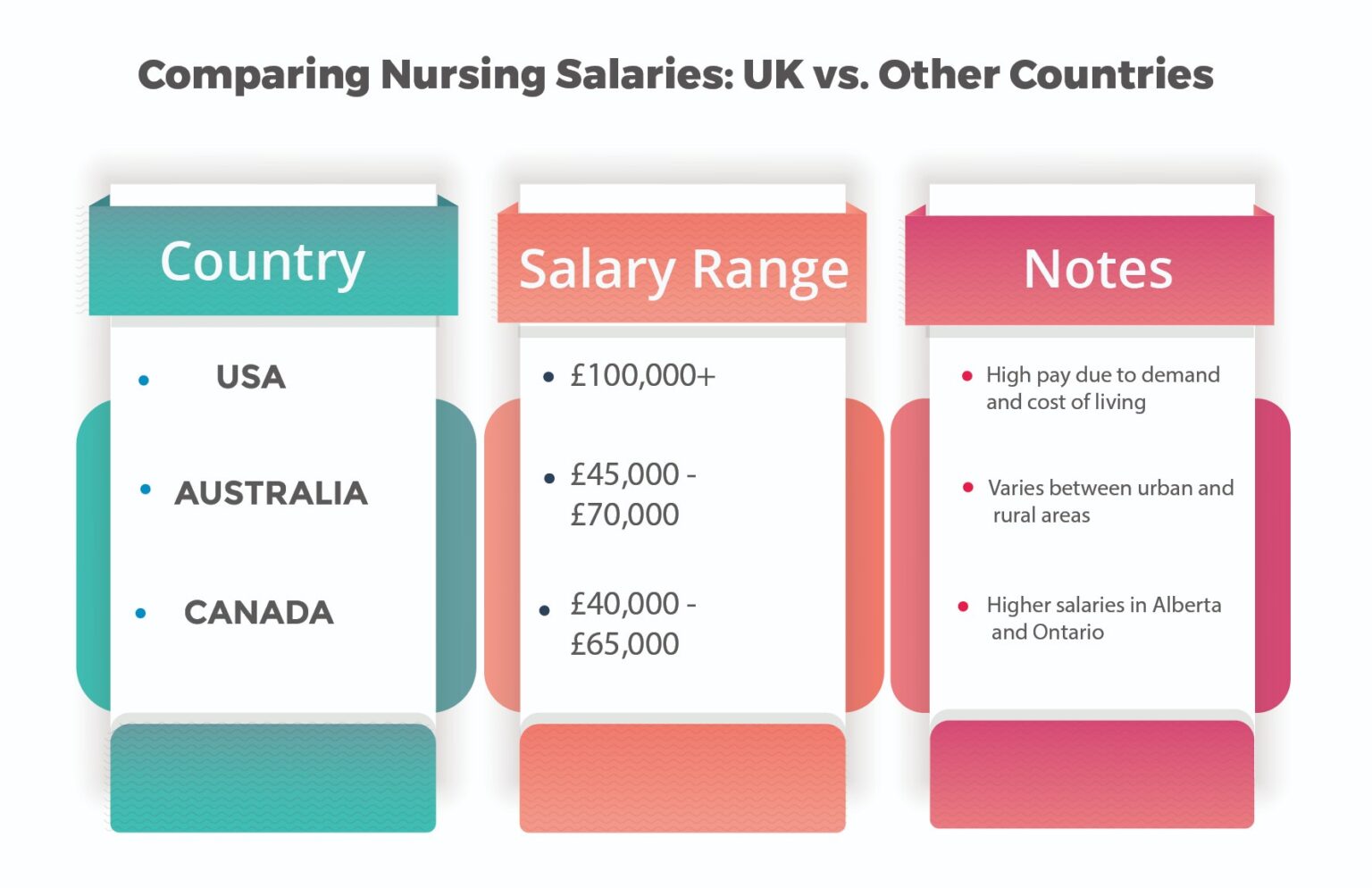 Highest Paying Nursing Jobs The Nursing Pay Guide JP Medicals